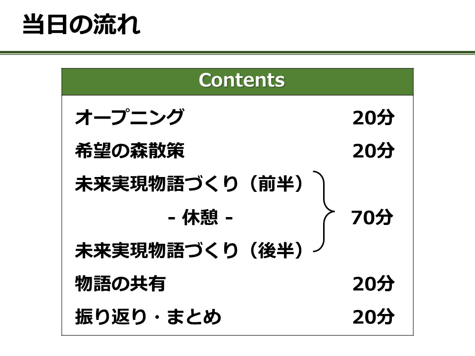 タイムスケジュール